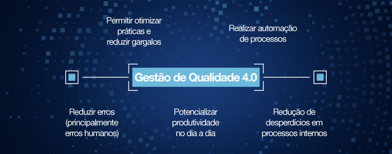 gestão de qualidade 4.0