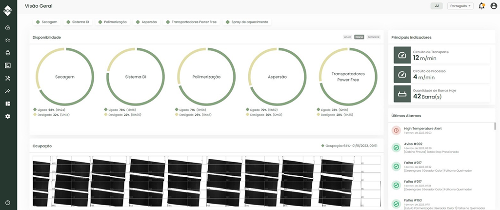 Dashboard do Smart in Line