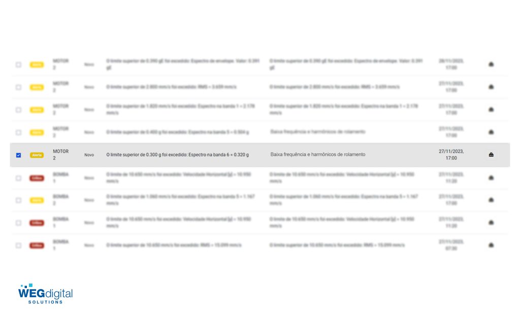 A imagem apresenta o WEG Motion Fleet Management, a solução de gestão de ativos da WEG