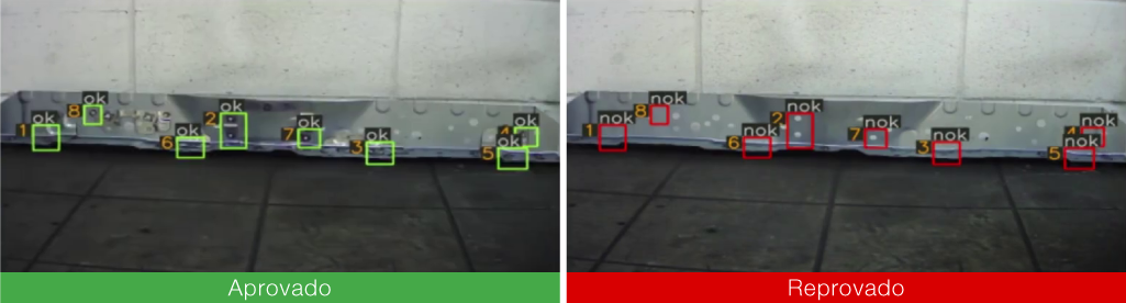 Modelos de classificação “Aprovado” e “Reprovado” após verificação feita pelo sistema de visão WEG