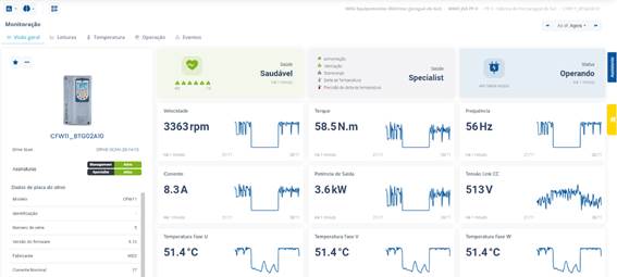 Dashboard no WEG Motion Fleet Management, utilizado para fazer o acompanhamento de equipamentos de controle elétrico