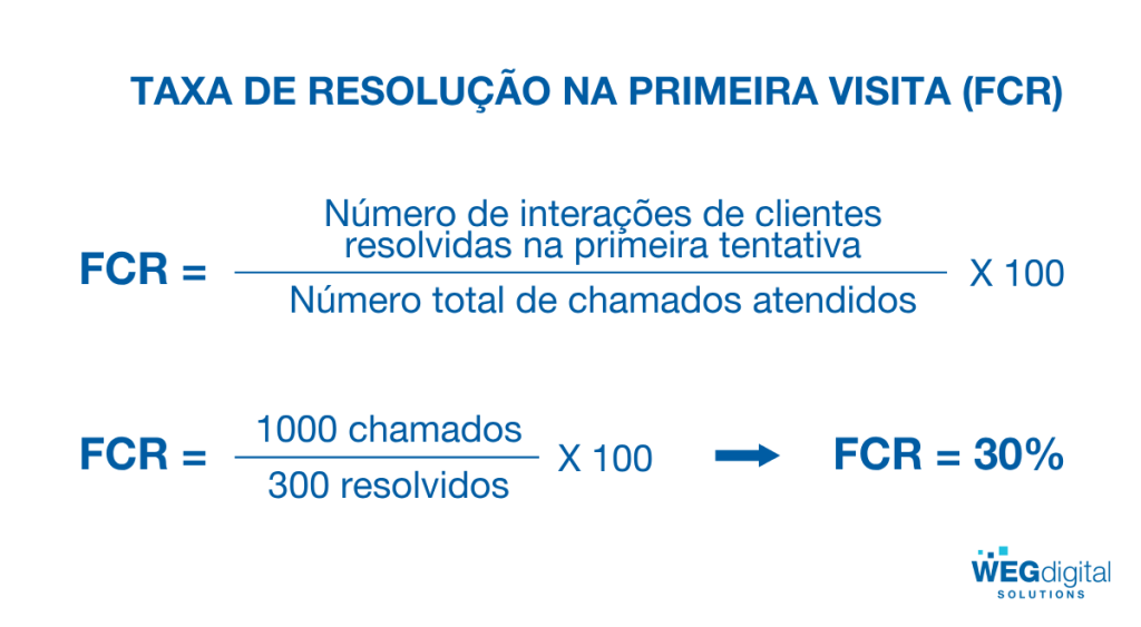 A imagem apresenta a fórmula para calcular o FCR