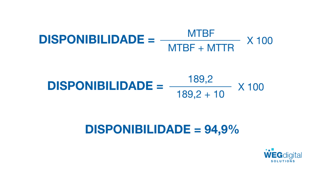 Fórmula para calcular a disponibilidade de ativos na manutenção industrial