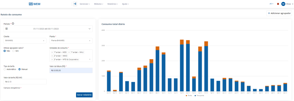 No WEG Energy Management, o software de gestão de energia da WEG, os usuários acompanham o consumo total diário de forma intuitiva