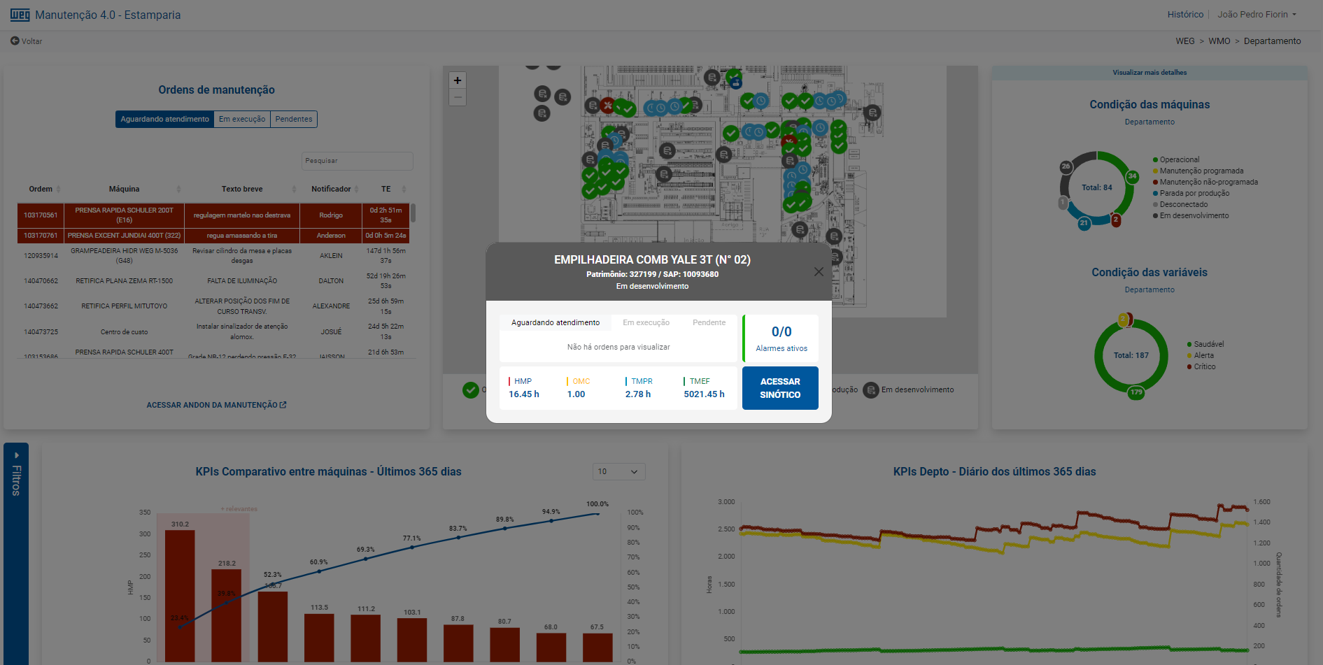Dashboard de visão geral da fábrica na Plataforma IoT WEGnology®