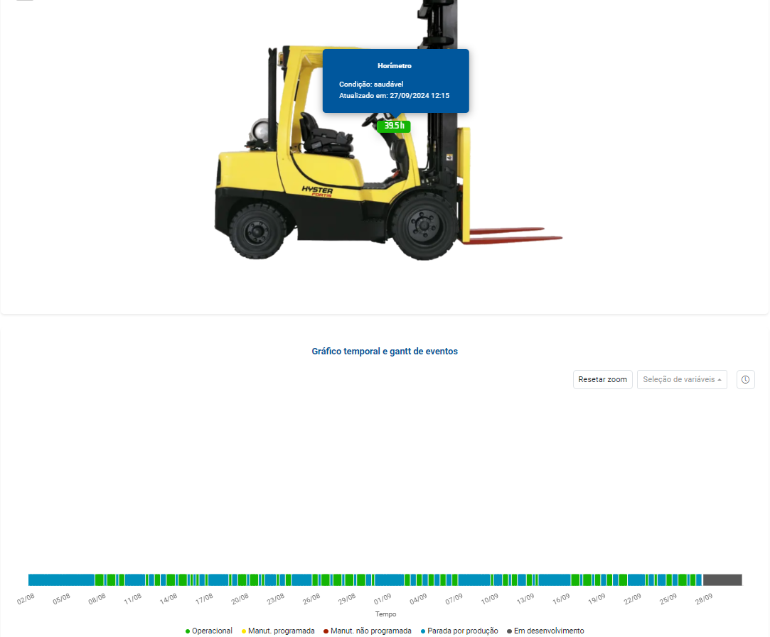 plataforma iot wegnology