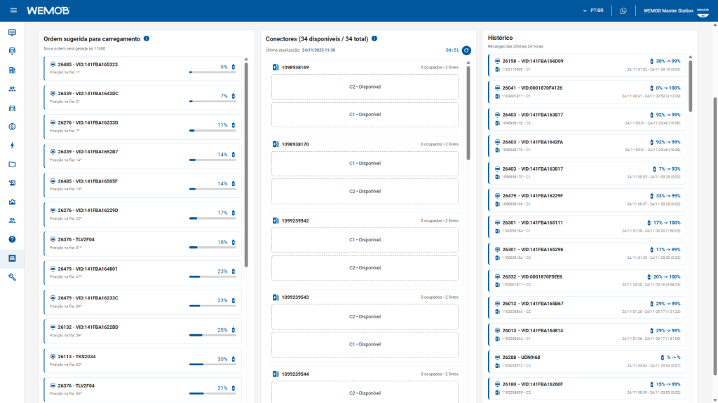 Gestão de garagens onibus elétrico com inteligencia artificial