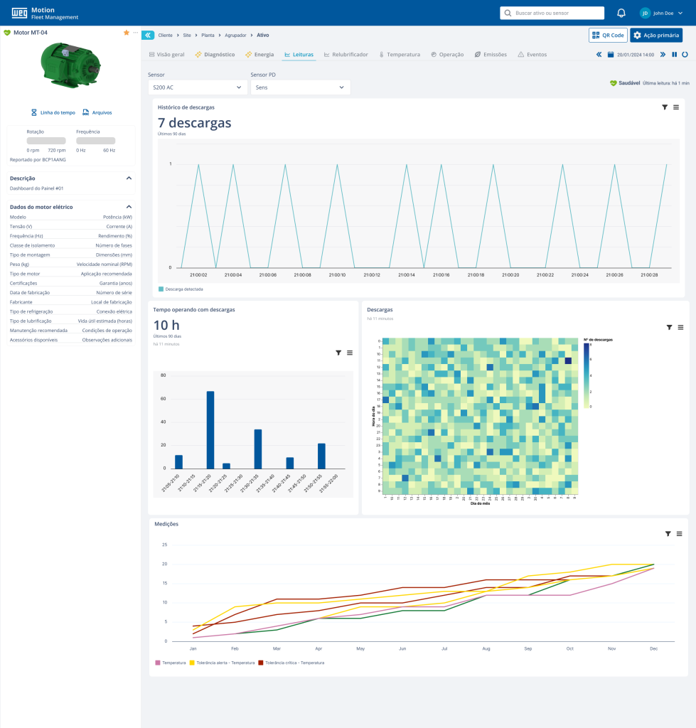 Imagem do dashboard do software de gestão de ativos industriais da WEG mostrando como os dados são analisados