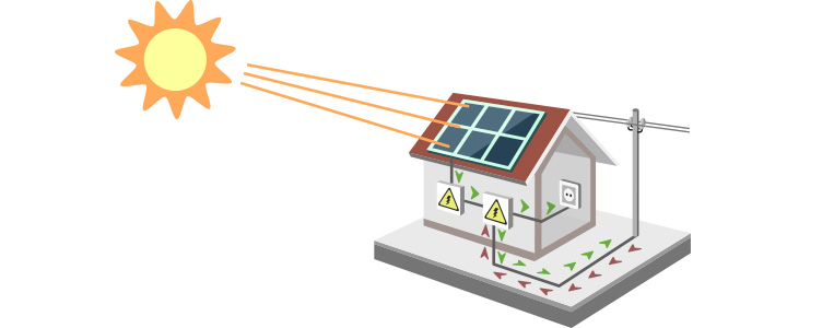Caminho da energia excedente até a concessionária