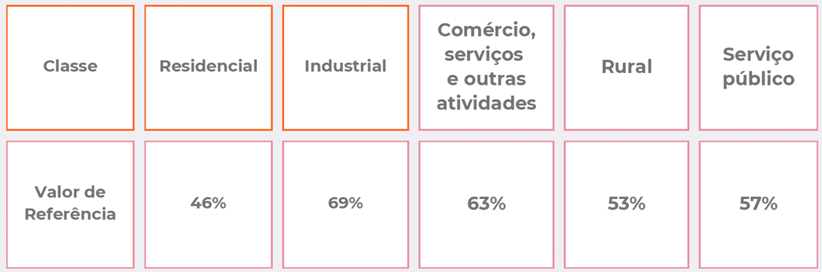 Fator de Ajuste definido pela ANEEL